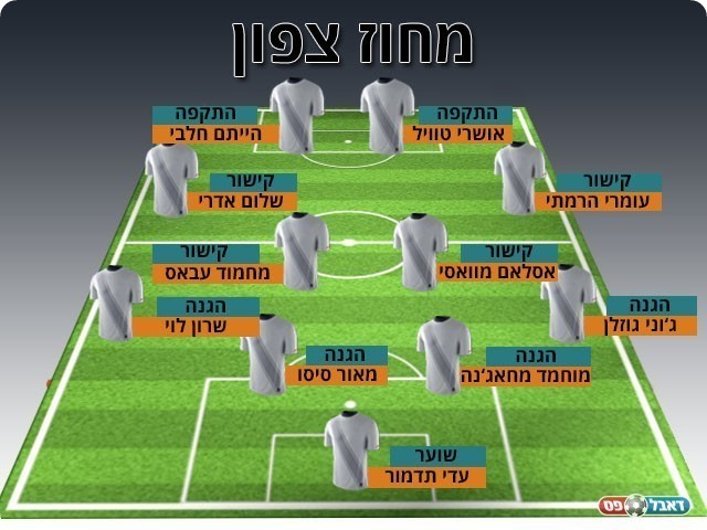 נבחרת המחזור התשיעי בליגה א' צפון